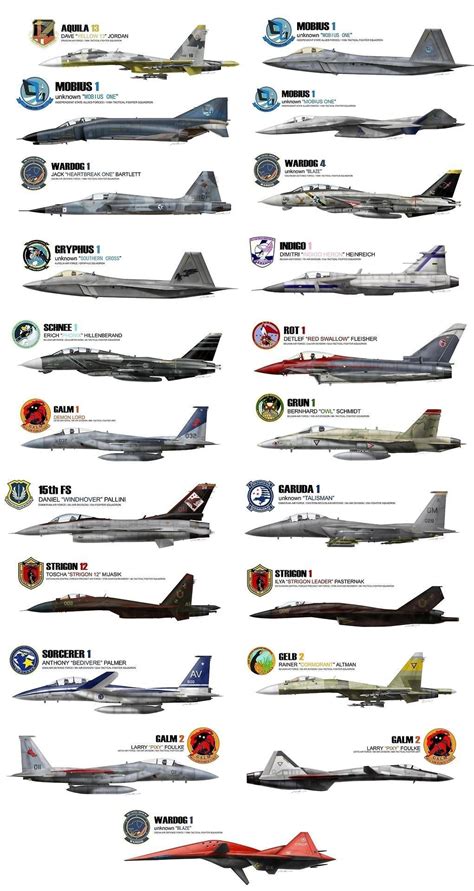 fighter jet models list